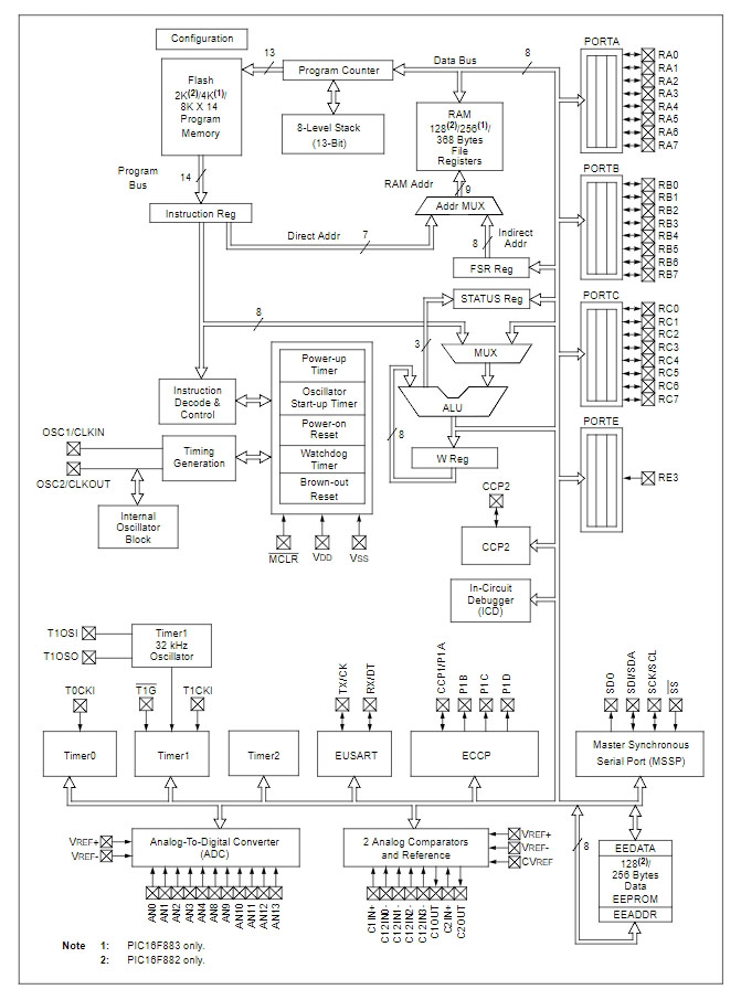 PIC16F883-I SS